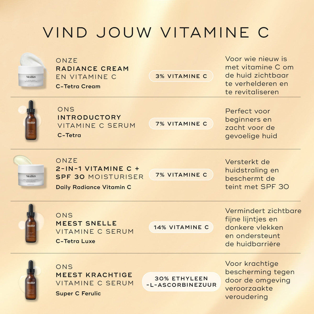 Medik8 Daily Radiance Vitamin C 50ml vitamine C vergelijking
