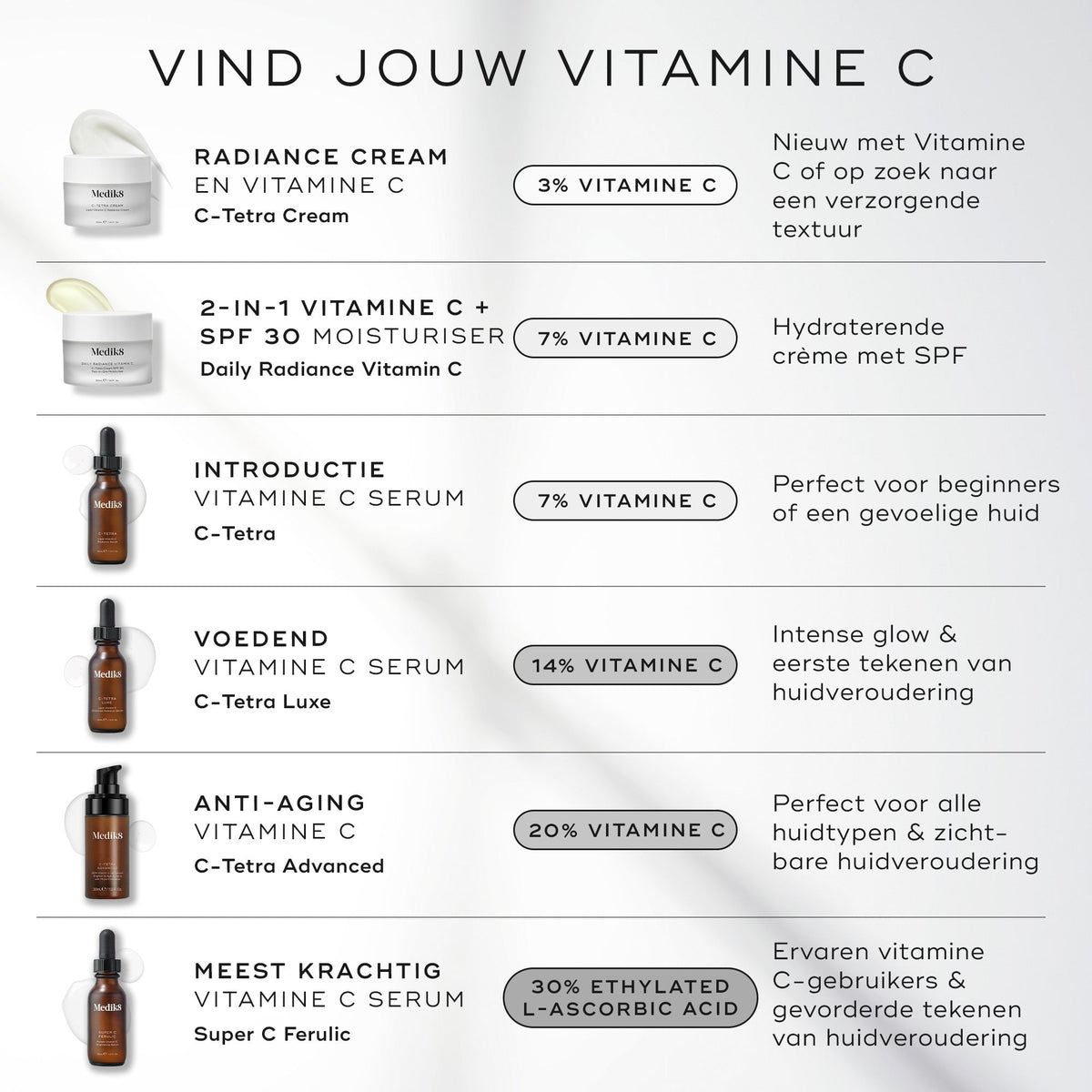Medik8 Super C Ferulic 30ml welke vitamine C past bij jou