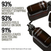 Grown Alchemist Energize Body Cleanser bienfaits