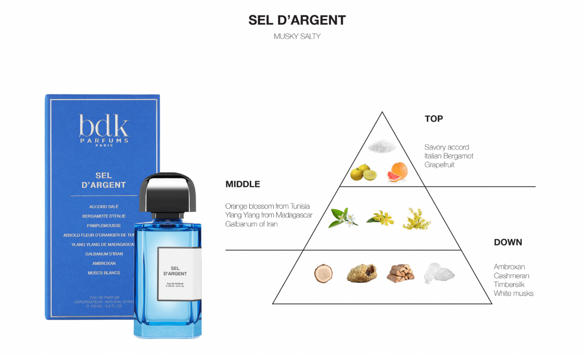 BDK Parfums Eau de Parfum - Villa Neroli ambiance notes olfactives