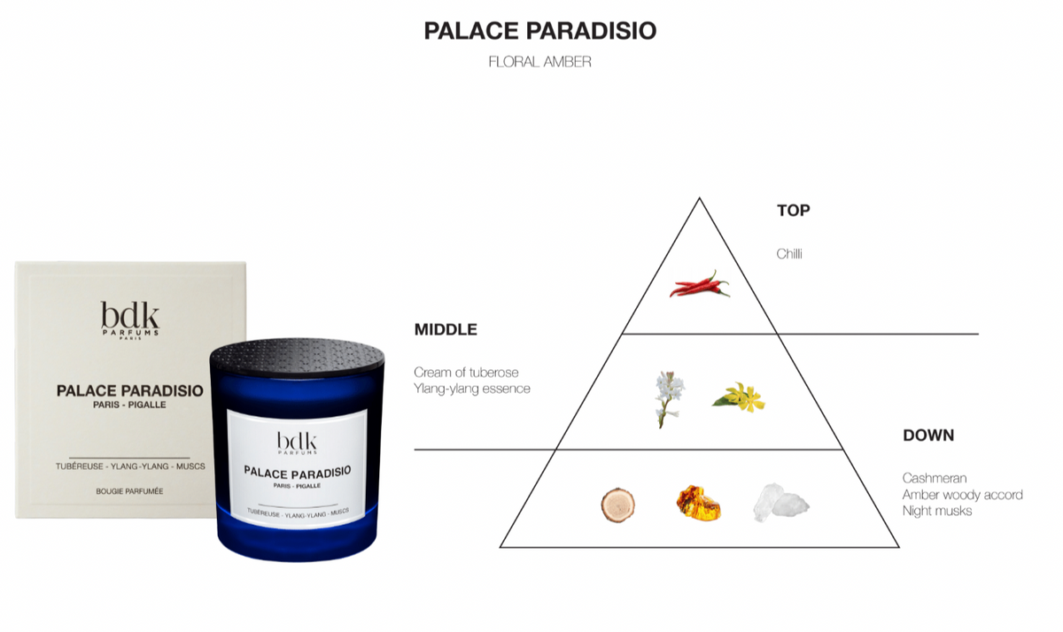 BDK Parfums Bougie parfumée - Palace Paradisio notes olfactives