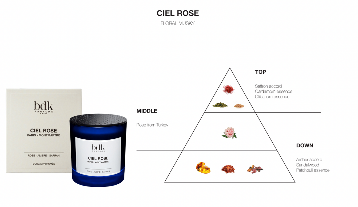 BDK Parfums Bougie parfumée - Ciel Rose notes olfactives