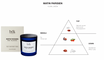 BDK Parfums Bougie parfumée - Matin Parisien notes olfactives