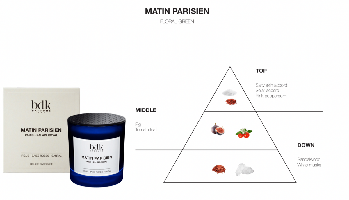 BDK Parfums Bougie parfumée - Matin Parisien notes olfactives